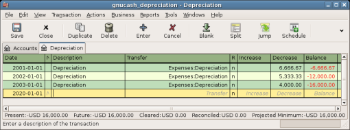 Asset Depreciation In The Register