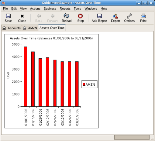 An Asset Barchart Report based on the Nearest in
            time Price Source.