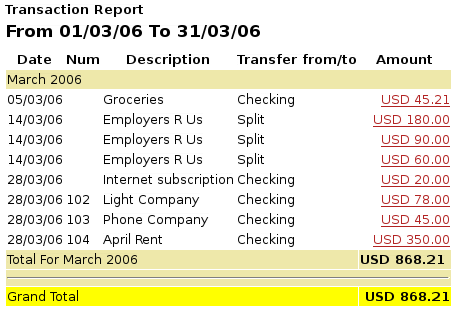 Transaction Report for the Expenses accounts during
                March