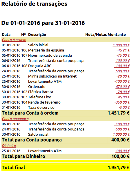 Relatório de transações para as contas de ativos durante o mês de janeiro de 2016