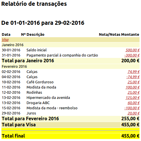 Relatório de transações para a conta Visa durante fevereiro/março