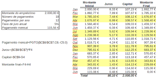 Cálculos de um empréstimo privado