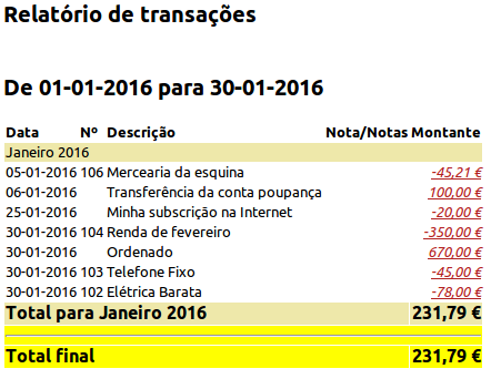 Relatório de transações da conta à ordem durante o mês de janeiro de 2016