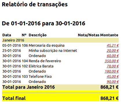 Relatório de transações das contas de despesas durante o mês de janeiro de 2016