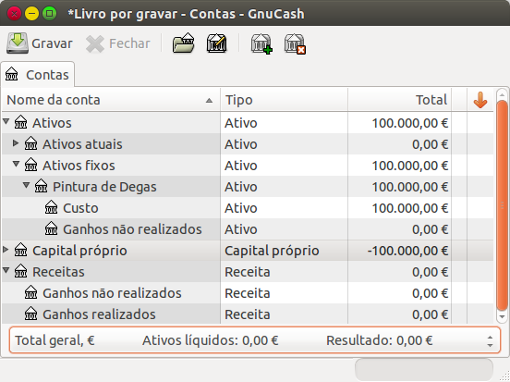 Contas de valorização de ativos