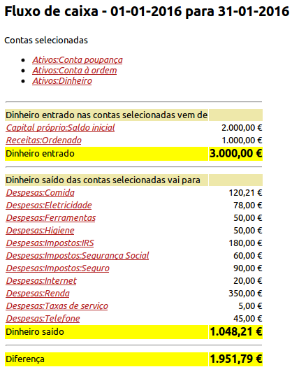 Fluxo de caixa para o mês de janeiro de 2016