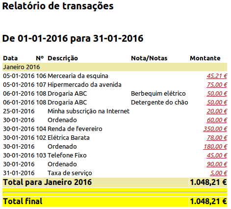 Relatório de transações para as contas de despesa durante o mês de janeiro de 2016