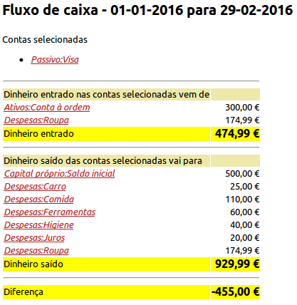 Fluxo de caixa para o mês de fevereiro