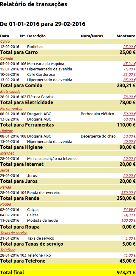 Relatório de transações para o mês de fevereiro