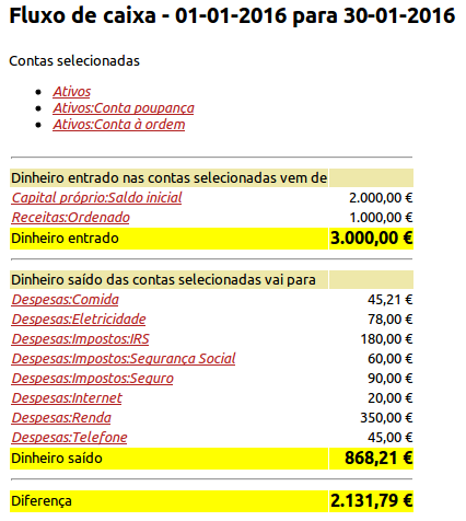 Fluxo de caixa para o mês de janeiro de 2016